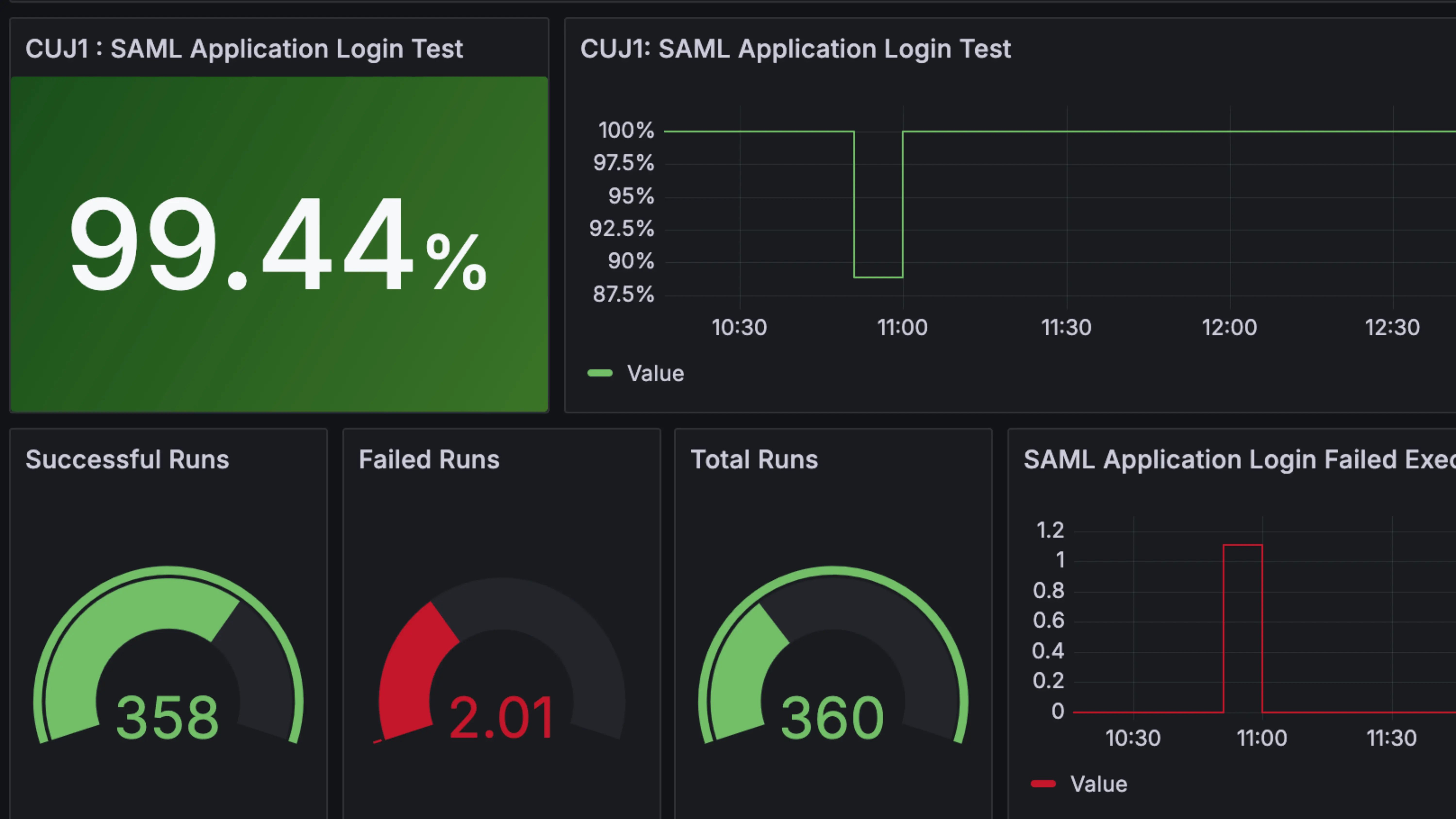 From Zero to 90%: How We Unlocked Business Function Monitoring for Australia's Largest Bank
